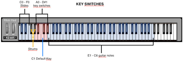 KeyMap