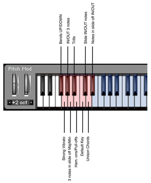 Keymap2